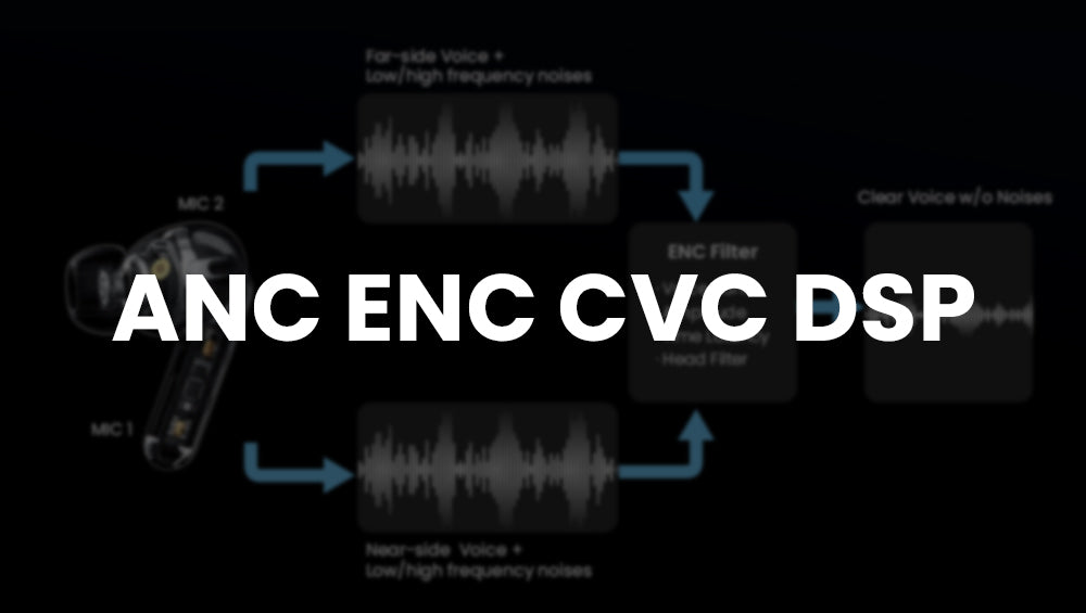 ANC ENC CVC and DSP Noise Reduction Technology Types Explained