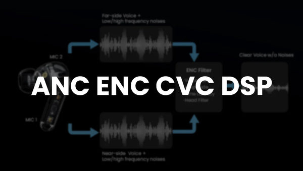 ANC, ENC, CVC, and DSP Noise Reduction Technology Types - Explained